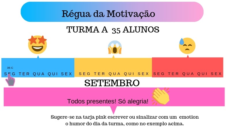 “Régua da Motivação”: um projeto para melhorar os índices de frequência escolar.