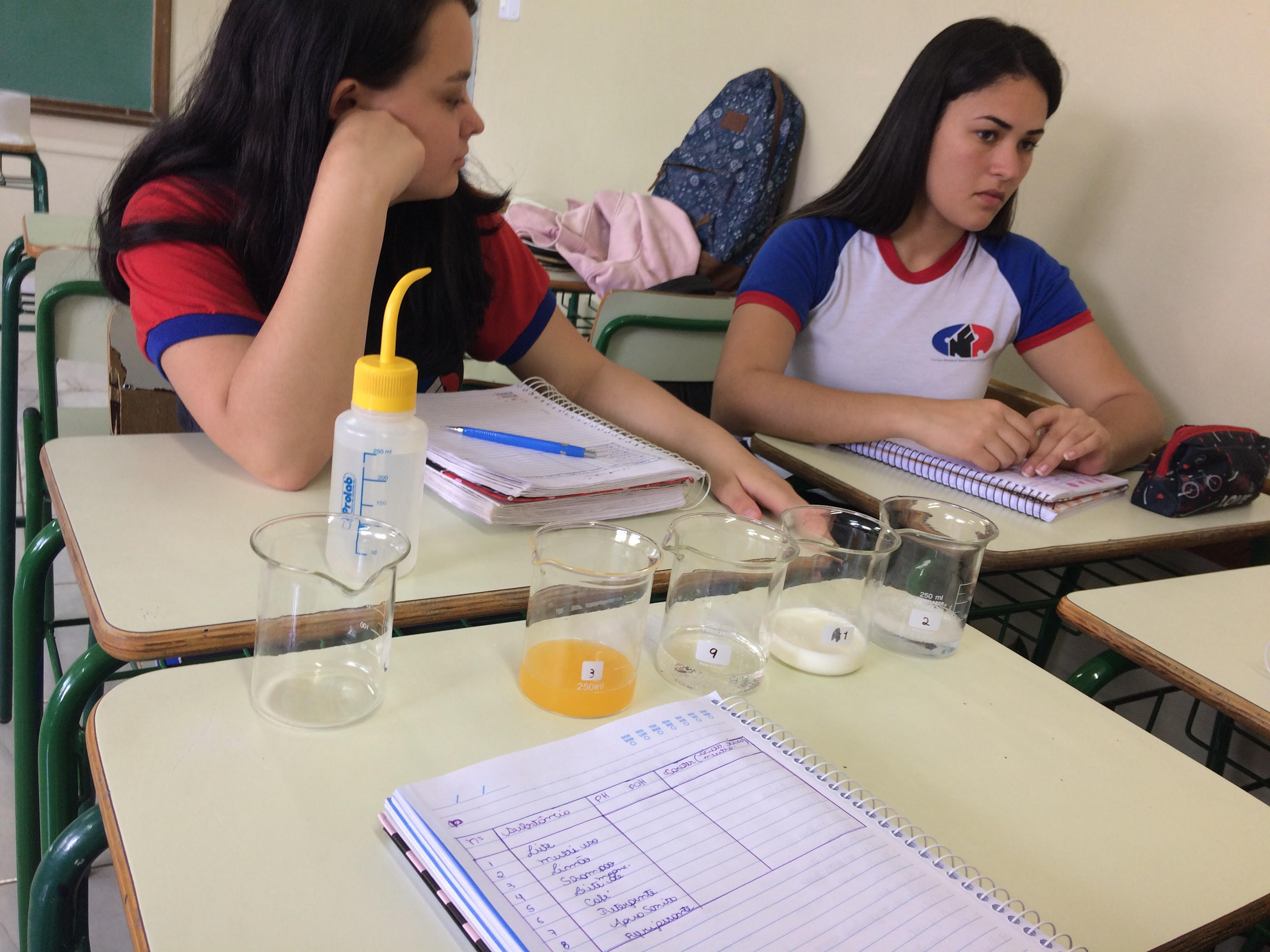 Aulas práticas de Química