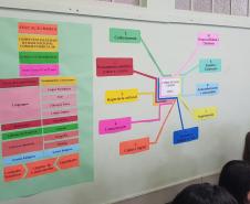 Estudo e Planejamento: Aprendizagem em Foco - Escola Est. Moacyr J. Silvestre