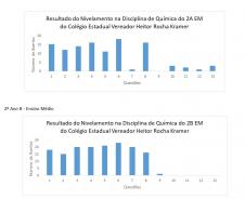 Alunos do Ensino Médio do Colégio Est. Ver. Heitor Rocha Kramer realizam atividades de nivelamento e identificação das fragilidades dos descritores da Prova Paraná.