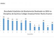 Alunos do Ensino Médio do Colégio Est. Ver. Heitor Rocha Kramer realizam atividades de nivelamento e identificação das fragilidades dos descritores da Prova Paraná.