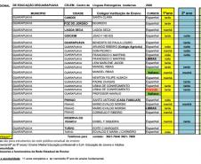 Núcleo Regional de Educação de Guarapuava oferta, GRATUITAMENTE, cursos de Línguas Estrangeiras Modernas (Espanhol, Francês e Italiano) e de LIBRAS, através do CELEM. 