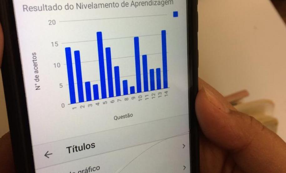 Alunos do Ensino Médio do Colégio Est. Ver. Heitor Rocha Kramer realizam atividades de nivelamento e identificação das fragilidades dos descritores da Prova Paraná.