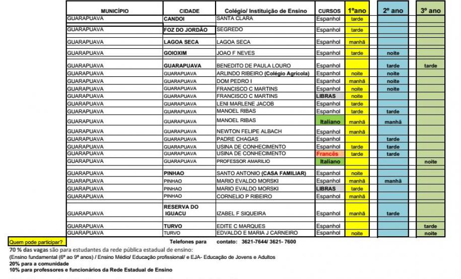 Núcleo Regional de Educação de Guarapuava oferta, GRATUITAMENTE, cursos de Línguas Estrangeiras Modernas (Espanhol, Francês e Italiano) e de LIBRAS, através do CELEM.