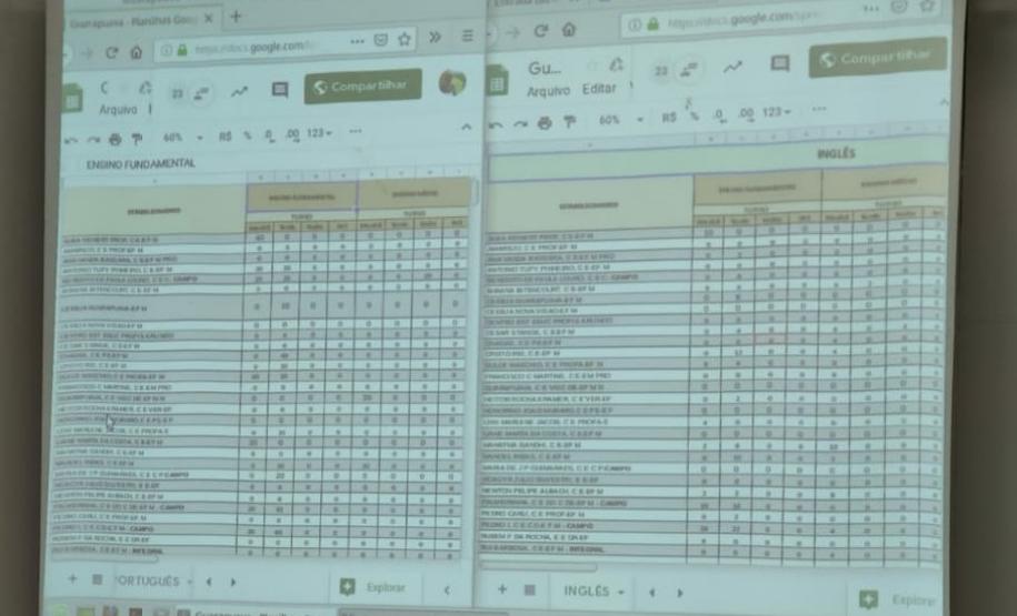 Inovação e Distribuição de aulas: Um novo olhar para esse processo Projeção de planilhas durante as sessões públicas