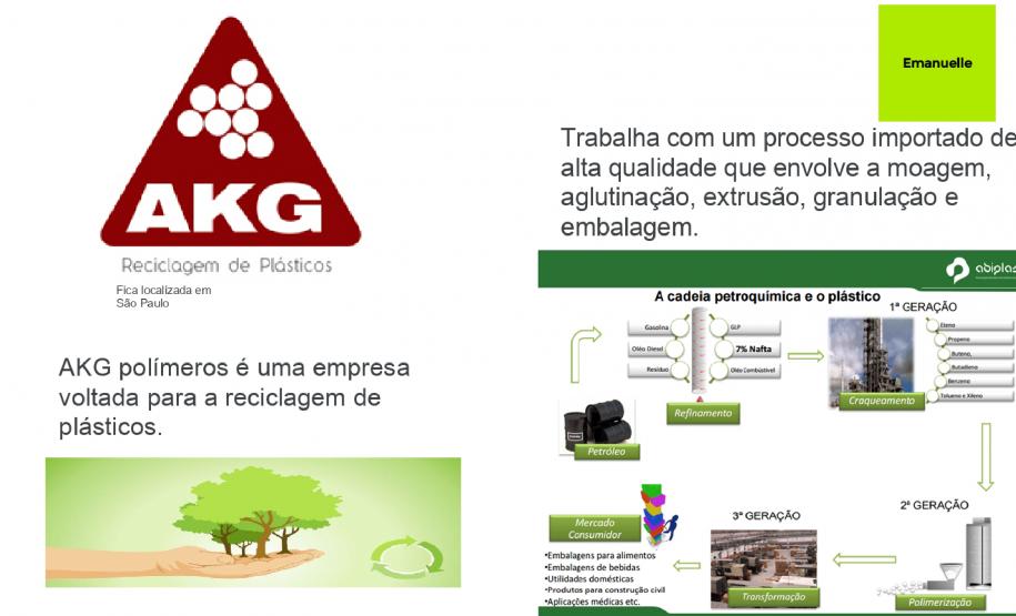 Trabalho de pesquisa sobre as Indústrias de Polímeros mais importantes do Brasil com o Google Jambord.