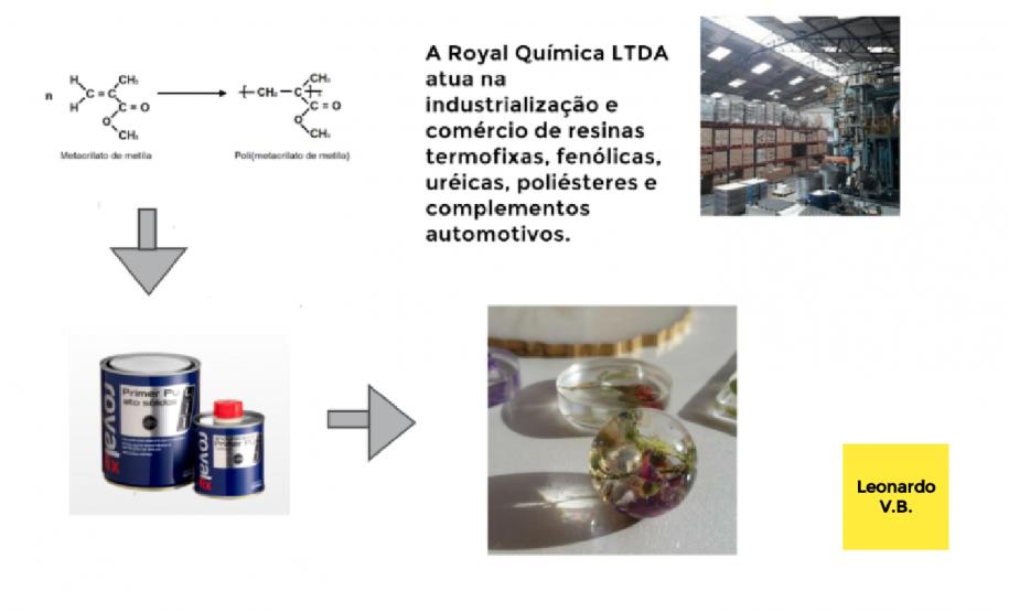 Trabalho de pesquisa sobre as Indústrias de Polímeros mais importantes do Brasil com o Google Jambord.